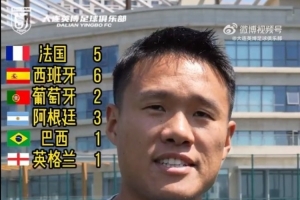 大連英博眾球員預(yù)測(cè)世界杯冠軍：6人看好西班牙、5人看好法國(guó)