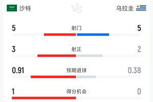 最新阿根廷vs約旦在線觀看_最新阿根廷vs約旦在線觀看在線觀看_免費看直播
