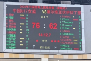 熱身賽三連勝！中國U17女籃派出最強陣容 擊敗塞爾維亞伏伊伏丁那