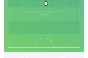 半場0-0，佛得角門將沃津哈戰西班牙半場4撲救 力保城門不失