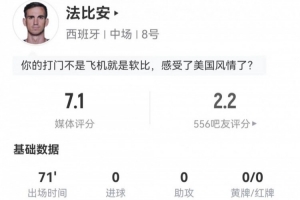 射門并列最多！法比安本場5射1正+1失良機 0關鍵傳球 獲評7.1分