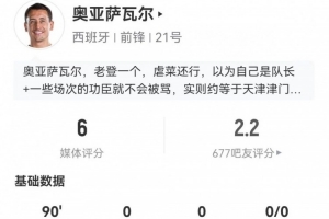 奧亞薩瓦爾本場客串中鋒數據：5射1正+8對抗3成功 僅獲評6分