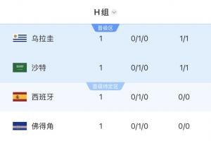 西班牙對(duì)陣烏拉圭直播入口_西班牙對(duì)陣烏拉圭直播入口在線觀看_免費(fèi)看直播