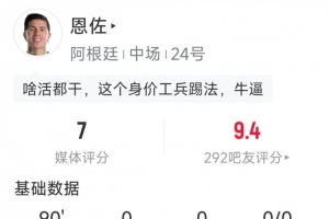 恩佐本場(chǎng)數(shù)據(jù) ：3次攔截，3次搶斷，1次關(guān)鍵傳球，評(píng)分7分