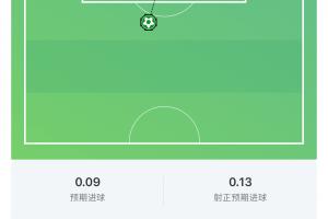 這一腳20年功力！梅西世界波破門，這球預(yù)期進(jìn)球僅0.09