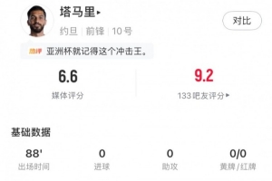塔馬里全場數據：4射門1射正1關鍵傳球3次成功過人，評分6.6分