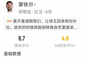 蒙鐵爾本場數據：2次解圍，2次搶斷，1次攔截，評分6.7分