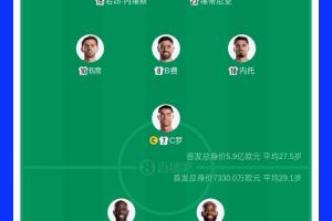 爆冷！葡萄牙首發身價是民主剛果8倍，維蒂尼亞、內維斯均1.4億歐