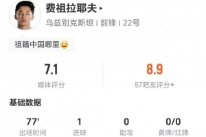 隊史首球！費祖拉耶夫本場1射+16丟失球權 9對抗4成功+2造犯規