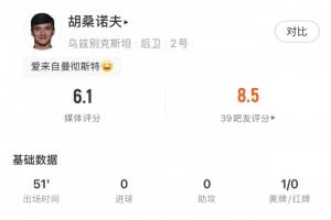 世界杯首秀！胡桑諾夫半場2解圍+對抗0成功+2犯規(guī)+1黃牌，獲6.1分