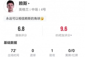 賴斯本場1射1正+11丟失球權(quán) 1助攻+4關(guān)鍵傳球 3對抗1成功 獲6.8分