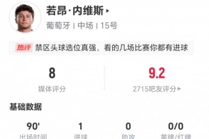 內(nèi)維斯本場(chǎng)1射進(jìn)1球+1關(guān)鍵傳球 5長(zhǎng)傳4成功+4對(duì)抗3成功 獲評(píng)8分