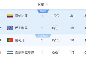 免費世界杯挪威對決塞內加爾進球集錦_免費世界杯挪威對決塞內加爾進球集錦在線觀看_免費看直播
