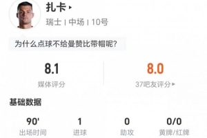 點射！扎卡本場2關鍵傳球+7長傳5成功 2搶斷2造犯規 6對抗4成功