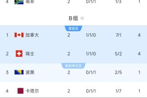 實(shí)時(shí)球帝免費(fèi)高清賽事前瞻_實(shí)時(shí)球帝免費(fèi)高清賽事前瞻在線觀看_免費(fèi)看直播