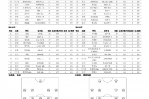 最新國(guó)安首發(fā)：?jiǎn)瓮庠甈K三外援，黃晟豪、張稀哲先發(fā)對(duì)陣廣州豹低調(diào)看直播_最新國(guó)安首發(fā)：?jiǎn)瓮庠甈K三外援，黃晟豪、張稀哲先發(fā)對(duì)陣廣州豹低調(diào)看直播在線(xiàn)觀(guān)看_免費(fèi)看直播
