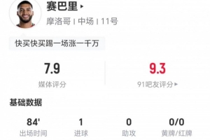 賽巴里本場2射1正進1球+1失良機 1關鍵傳球+3對抗2成功 獲評7.9分