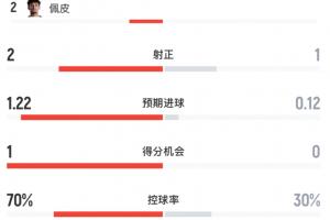 今日比賽西甲免費比賽回放_今日比賽西甲免費比賽回放在線觀看_免費看直播