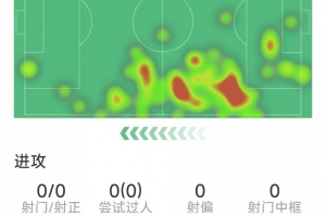 火爆抗，評(píng)分7.3分對(duì)陣馬茲拉維本場(chǎng)數(shù)據(jù)：3次解圍，1次攔截，3次成功在線觀看_火爆抗，評(píng)分7.3分對(duì)陣馬茲拉維本場(chǎng)數(shù)據(jù)：3次解圍，1次攔截，3次成功在線觀看在線觀看_免費(fèi)看直播