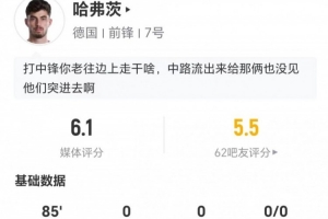 免費抗4成功 僅獲6.1分對陣哈弗茨本場3射1正+2錯失進球 16丟失球權+11賽事前瞻_免費抗4成功 僅獲6.1分對陣哈弗茨本場3射1正+2錯失進球 16丟失球權+11賽事前瞻在線觀看_免費看直播