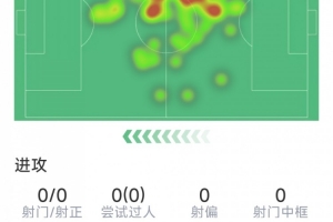 隊內身價最高，佐野海舟本場數據：1次助攻，1關鍵傳球，2次攔截