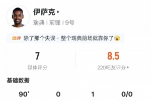伊薩克本場(chǎng)數(shù)據(jù)：1助攻1過人成功4關(guān)鍵傳球，評(píng)分7.0