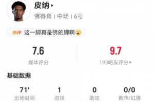 最新任意球建功！皮納本場1射進1球 2關鍵傳球3解圍2搶斷 11對抗6成功比分預測_最新任意球建功！皮納本場1射進1球 2關鍵傳球3解圍2搶斷 11對抗6成功比分預測在線觀看_免費看直播