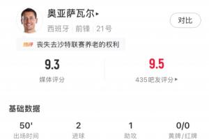 狀態火熱！奧亞薩瓦爾半場數據：5次射門打進2球，1助攻，1中框