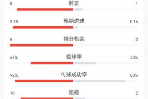樂球免費高清比分預測_樂球免費高清比分預測在線觀看_免費看直播