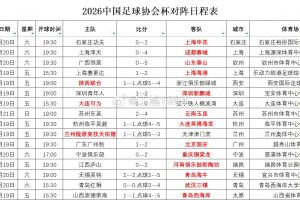 最新2026中國足協杯第4輪觀眾統計：陜西聯合VS浙江32531人最多賽事前瞻_最新2026中國足協杯第4輪觀眾統計：陜西聯合VS浙江32531人最多賽事前瞻在線觀看_免費看直播