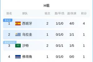 免費競彩足球比分比分預測_免費競彩足球比分比分預測在線觀看_免費看直播