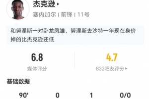 杰克遜本場3射1正+2越位 1助攻1關(guān)鍵傳球+7對抗4成功 獲評6.8分