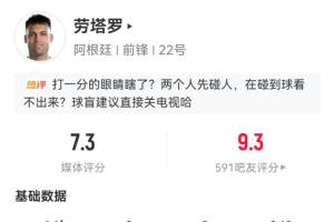 被小蜘蛛換下！勞塔羅數據：出場64分鐘，開場造點，3解圍2搶斷