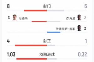 實(shí)時(shí)足球免費(fèi)世界杯預(yù)選賽jrs直播_實(shí)時(shí)足球免費(fèi)世界杯預(yù)選賽jrs直播在線觀看_免費(fèi)看直播