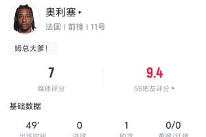 連場助攻！奧利塞半場數據：1助攻 2長傳均成功 嘗試過人3次2成功