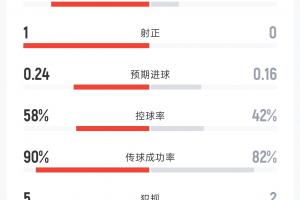 WNBA多倫多節奏對華盛頓神秘人在線觀看_WNBA多倫多節奏對華盛頓神秘人在線觀看在線觀看_免費看直播