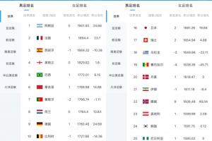 極速第一nba首發陣容_極速第一nba首發陣容在線觀看_免費看直播