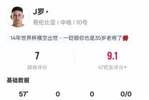 今日J羅本場數據：1射正5關鍵傳球2地面大戰抗成功，評分7.0低調看直播_今日J羅本場數據：1射正5關鍵傳球2地面大戰抗成功，評分7.0低調看直播在線觀看_免費看直播