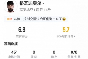 火爆抗3成功 獲6.8分對半場被換下！格瓦迪奧爾0射0關鍵傳球 3解圍+6進球集錦_火爆抗3成功 獲6.8分對半場被換下！格瓦迪奧爾0射0關鍵傳球 3解圍+6進球集錦在線觀看_免費看直播
