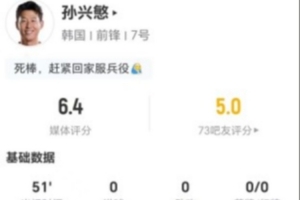最新遲暮！孫興慜本場(chǎng)1射0正+0關(guān)鍵傳球 0過(guò)人+1對(duì)抗1成功 僅獲6.4分進(jìn)球集錦_最新遲暮！孫興慜本場(chǎng)1射0正+0關(guān)鍵傳球 0過(guò)人+1對(duì)抗1成功 僅獲6.4分進(jìn)球集錦在線觀看_免費(fèi)看直播