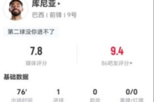 庫尼亞本場5射2正進1球+1關鍵傳球 6VS抗5成功 獲評7.8分比賽回放_庫尼亞本場5射2正進1球+1關鍵傳球 6VS抗5成功 獲評7.8分比賽回放在線觀看_免費看直播