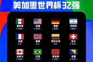 12/32！世界杯已出線12隊：巴西、摩洛哥晉級，波黑小組第三出線