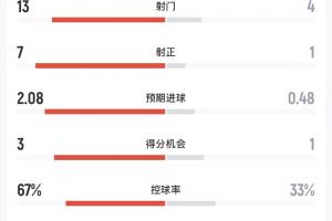 極速世界杯烏拉圭對(duì)決日本首發(fā)陣容_極速世界杯烏拉圭對(duì)決日本首發(fā)陣容在線觀看_免費(fèi)看直播