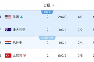 美國回放對世界杯比利時比賽回放_美國回放對世界杯比利時比賽回放在線觀看_免費看直播