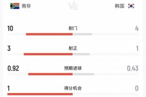 免費世界杯美國對韓國高清低調(diào)看直播_免費世界杯美國對韓國高清低調(diào)看直播在線觀看_免費看直播
