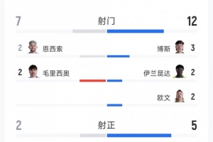 最新比利時(shí)中文解說(shuō)對(duì)決世界杯西班牙比分預(yù)測(cè)_最新比利時(shí)中文解說(shuō)對(duì)決世界杯西班牙比分預(yù)測(cè)在線觀看_免費(fèi)看直播