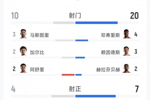 卡塔爾cctv5對波黑全場錄像_卡塔爾cctv5對波黑全場錄像在線觀看_免費(fèi)看直播