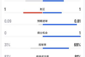 極速加納大戰(zhàn)克羅地亞直播_極速加納大戰(zhàn)克羅地亞直播在線觀看_免費看直播