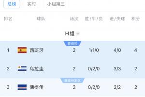 極速南美6隊進世界杯正賽：4隊出線！巴拉圭待定，烏拉圭明日VS西班牙低調(diào)看直播_極速南美6隊進世界杯正賽：4隊出線！巴拉圭待定，烏拉圭明日VS西班牙低調(diào)看直播在線觀看_免費看直播