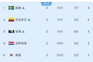 重磅韓國對決2026世界杯墨西哥全場錄像_重磅韓國對決2026世界杯墨西哥全場錄像在線觀看_免費看直播